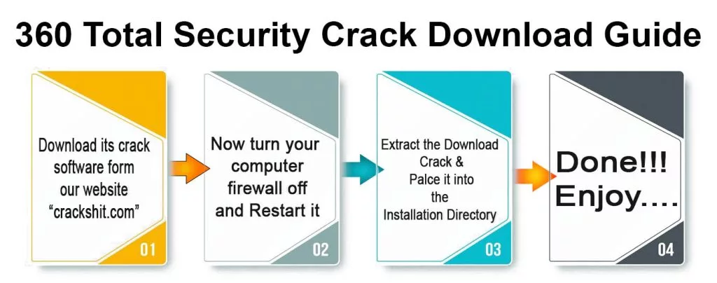 Download guide 360 Total Security Crack