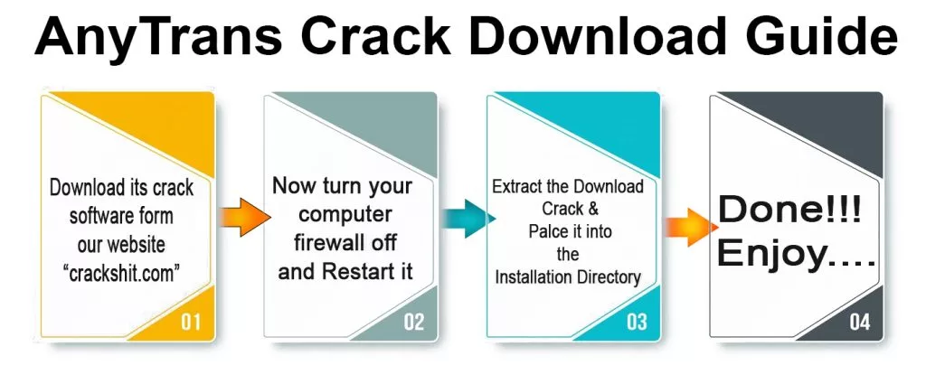 AnyTrans Crack Download Guide