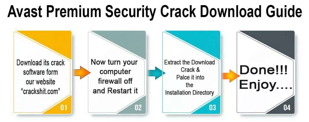 Avast-Premium-Security-Crack- Download Guide