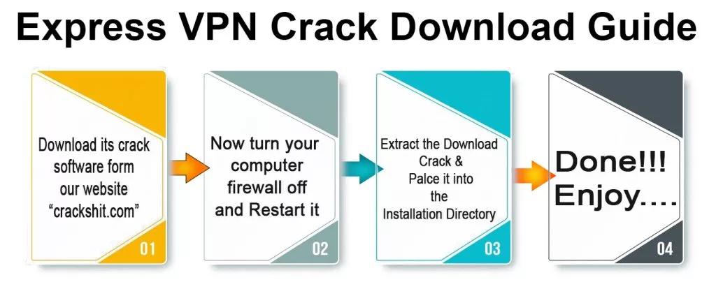 Express VPN Crack Download Guide