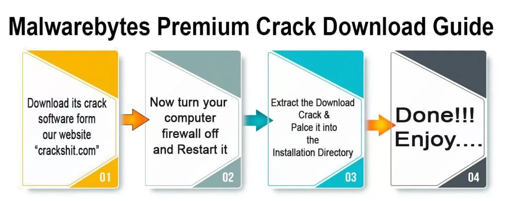 Malwarebytes Premium Crack download guide