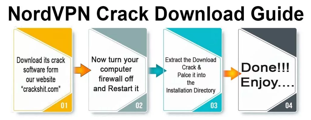 Nord VPN Crack Download Guide