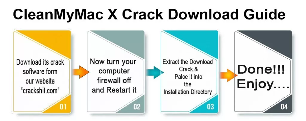CleanMyMac X Crack Download Guide