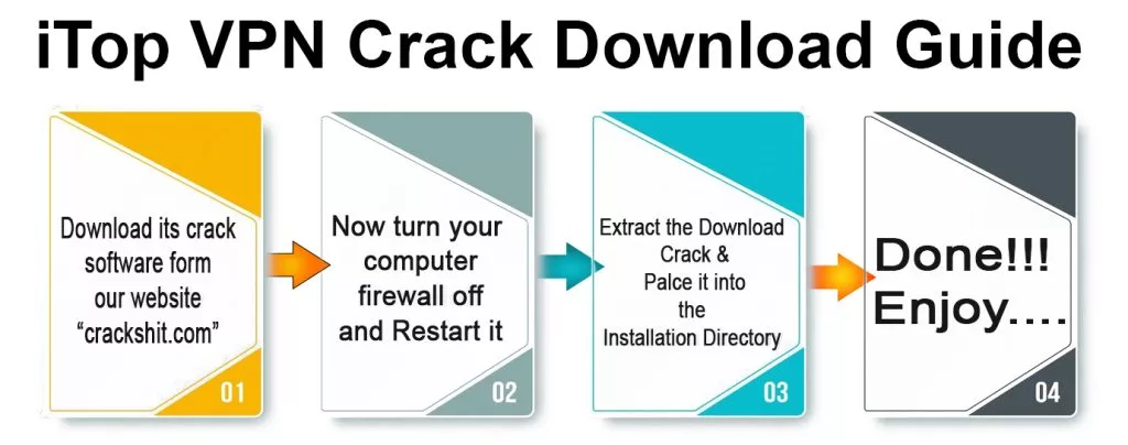 itop-vpn-crack Download guide
